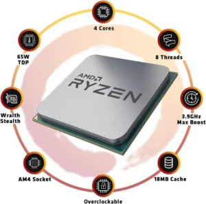 AMD Ryzen 3 3100