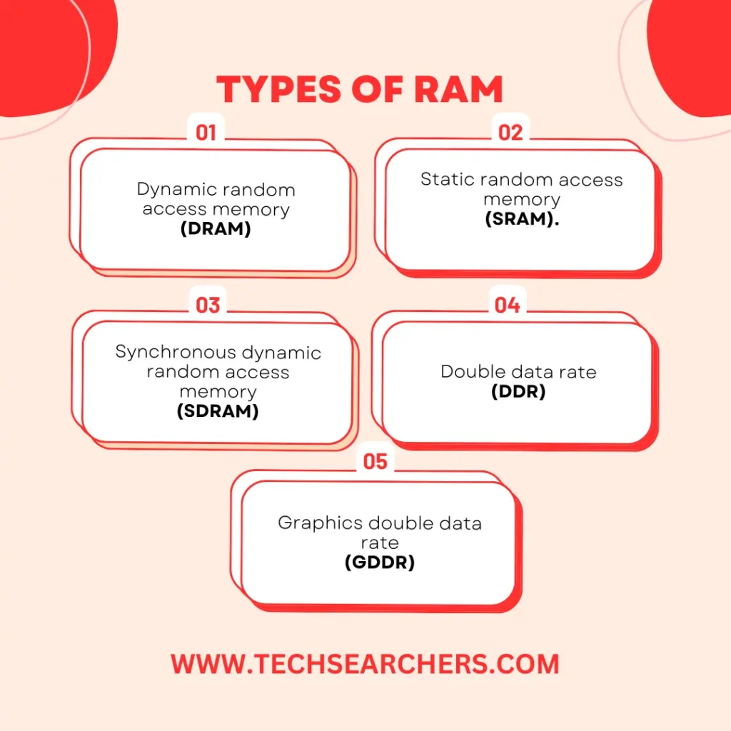 TYPES OF RAM (tech searchers)